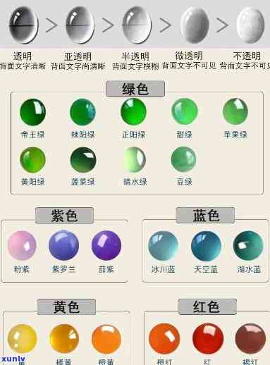 翡翠价格、宝石、投资、市场行情、颜色、透明度、种类