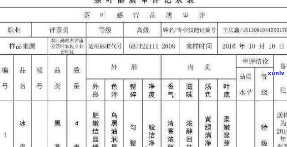 普洱茶生产可相关问题，如何办理？请提供审查细则。