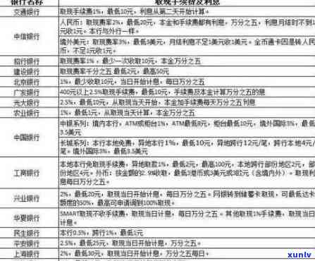 信用卡欠款20000元：逾期一天的严重后果与应对策略