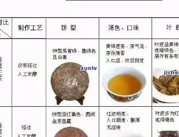 三十年普洱茶收藏之旅：珍品探秘、投资指南与品鉴体验