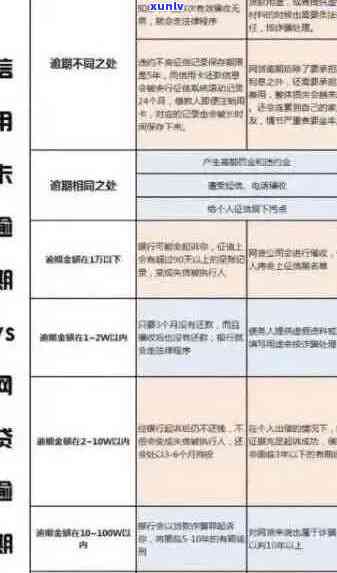 逾期信用卡清偿后，不良记录是否会完全消除？如何操作以确保消除？