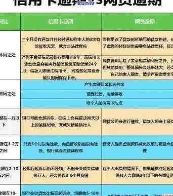 信用卡逾期还款后几年