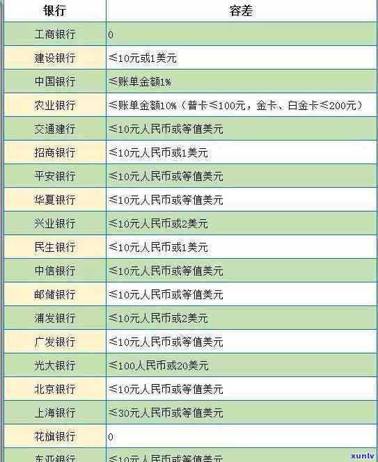 房贷名下的信用卡逾期怎么办-房贷名下的信用卡逾期怎么办呢