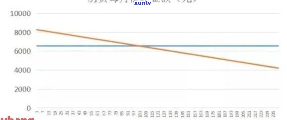 房贷还款与信用卡欠款：潜在影响及应对策略