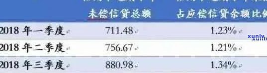 房贷还款与信用卡欠款：潜在影响及应对策略