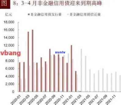 房贷还款与信用卡欠款：潜在影响及应对策略