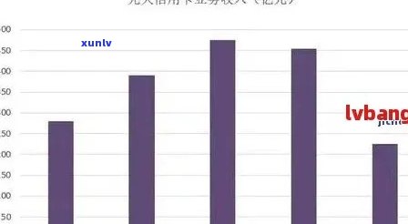 光大信用卡逾期两次：解决策略与影响分析