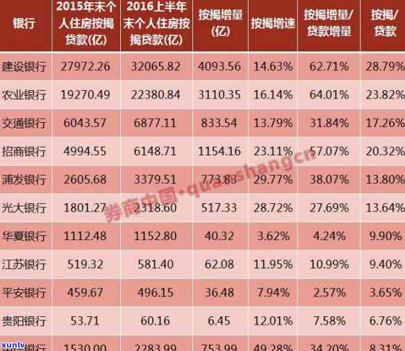 招行信用卡逾期还款：为何显示负额？