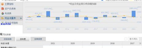 招行信用卡逾期还款：为何显示负额？