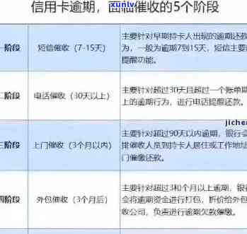 招商信用卡逾期23万怎么办？ 逾期13万、20万一年， 2-3天归还将可继续使用