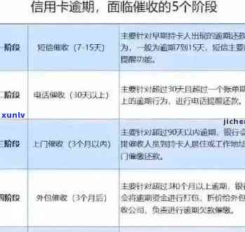 招商信用卡13万逾期：处理策略与后果分析