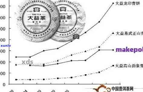 全面解析云迹普洱：品质、历、市场表现与口碑评价，助您做出明智选择