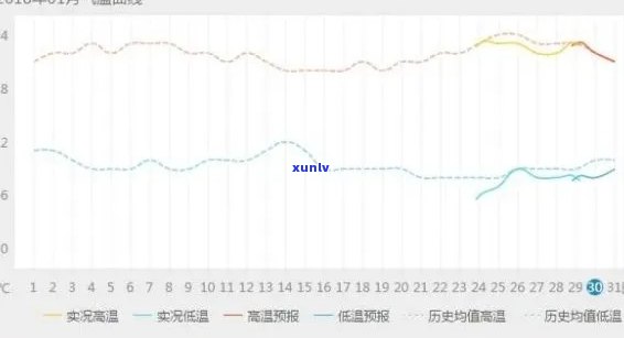 普洱地区四气变化，探究各节的适度与旅游建议