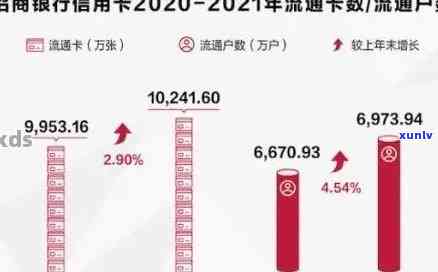 '2021年招商信用卡逾期新政策全解析：法规变化与影响'