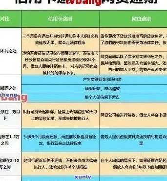 信用卡逾期发布发短信真的吗？逾期后怎么办？会对个人信用产生什么影响？