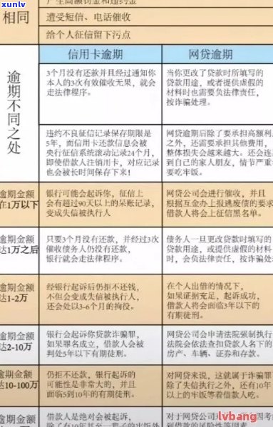 信用卡逾期追息：中介责任的探讨与分析