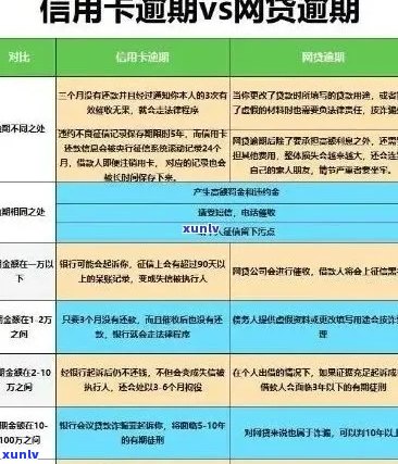 信用卡逾期追息中介：有效帮助还是隐形风险？全面解析和注意事项