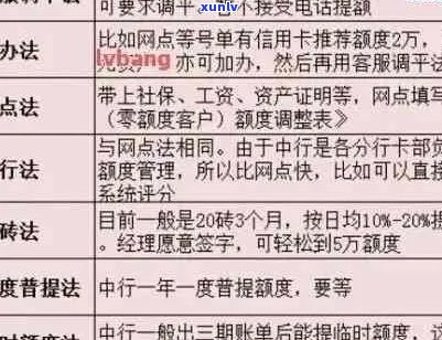 信用卡逾期追息中介费怎么算：相关计算方式及工作职责介绍