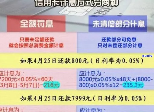 信用卡欠款未偿还：原因、影响与解决方案