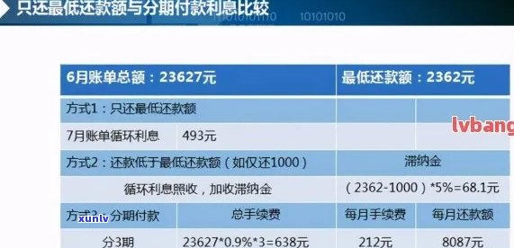 信用卡欠款未偿还：原因、影响与解决方案