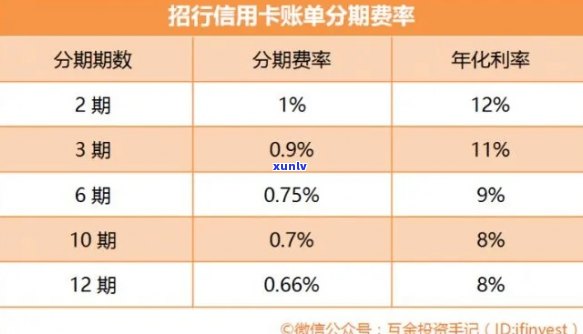 信用卡逾期利息计算：合法标准与影响因素解析