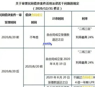 信用卡逾期利息计算：合法标准与影响因素解析