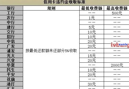 信用卡逾期利息计算：合法标准与影响因素解析