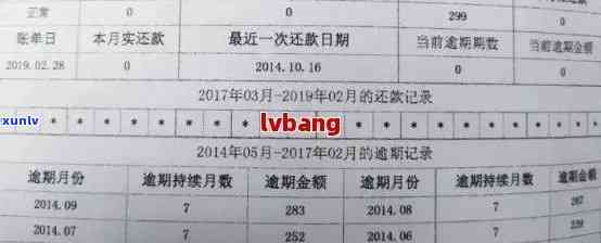 什么是信用卡逾期记录：下一个账单日、上与还款相关概念解析