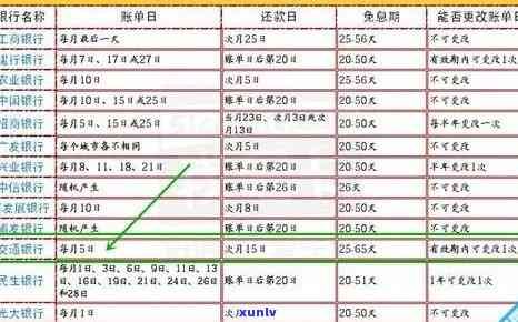 什么是信用卡逾期记录：下一个账单日、上与还款相关概念解析