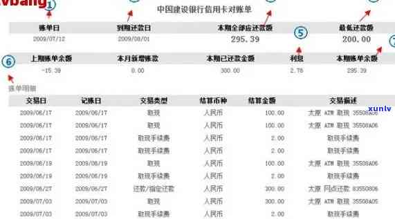 什么是信用卡逾期记录：下一个账单日、上与还款相关概念解析