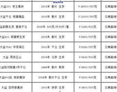 新古仓阁普洱茶各年份、等级价格对比，一克多少钱？