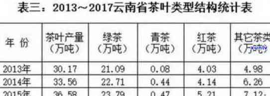 七彩云南熟普洱散茶价格及款式一览表