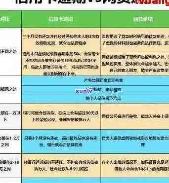 信用卡逾期能免费吗