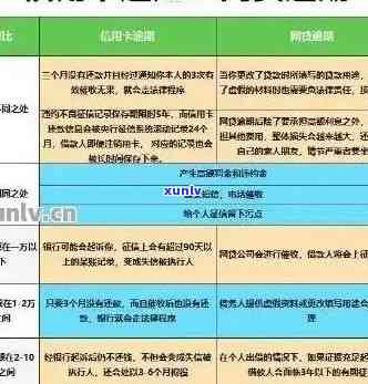 51金融逾期：解决方案、风险评估与应对策略