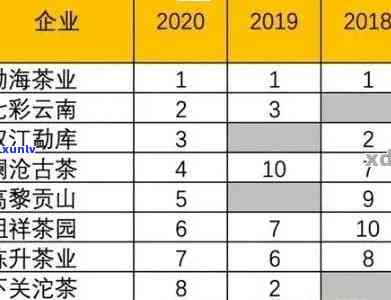 云祯集团普洱茶系列：价格、品质、功效及购买渠道全面解析