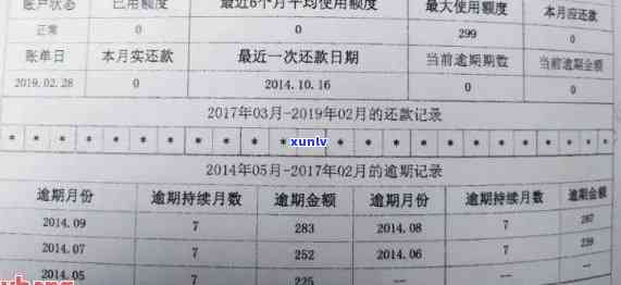 有信用卡逾期能房贷吗：上信用卡逾期记录会影响房贷申请。