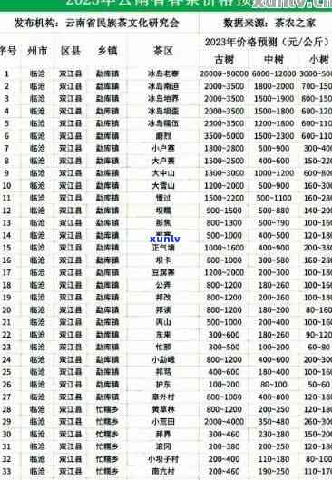 福普洱茶最新价格一览表：年份、产地、品质全方位解析