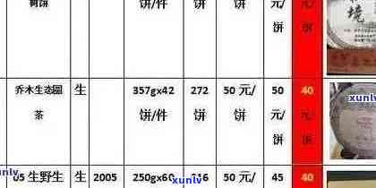 福普洱茶最新价格一览表：年份、产地、品质全方位解析