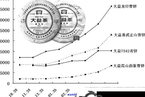 探究今大福普洱茶：品质、历与市场现象的全面解析