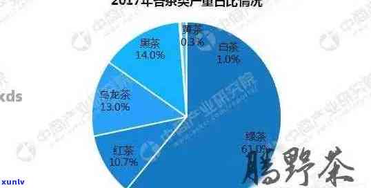 普洱茶叶价格指南：生茶品种与市场分析