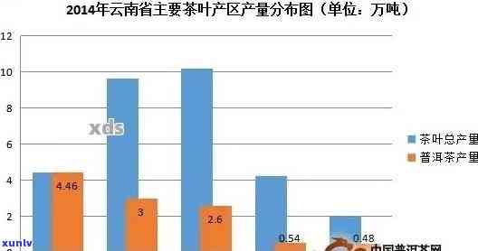 普洱茶叶价格指南：生茶品种与市场分析