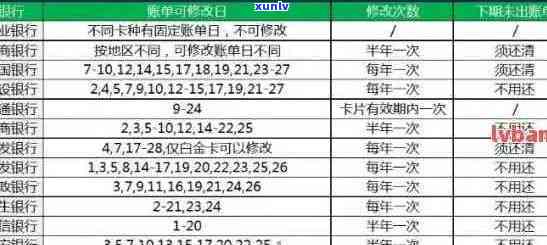 信用卡透支200元逾期两周：处理策略与影响分析