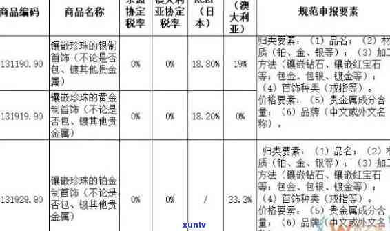 '翡翠进口报关现状分析与趋势探讨：涉及海关及关税处理'