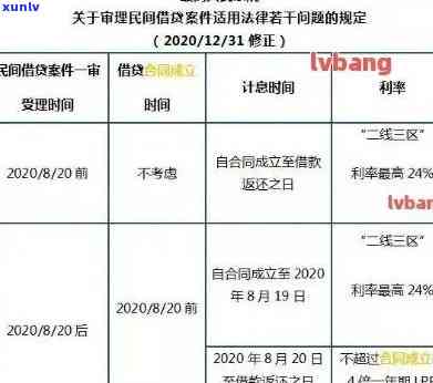 2021年信用卡逾期上时间全面解析：逾期多久会被记入信用报告？