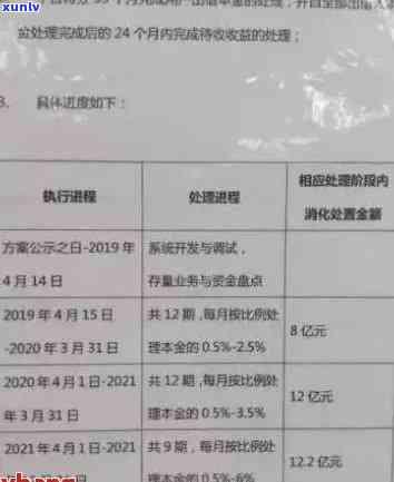 晋商消费逾期一天：宽限期、影响及协商本金还款