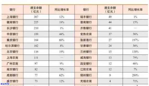 晋商银行信用卡2021年全方位活动：优、返现、积分等一网打尽！