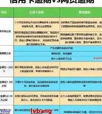 信用卡逾期后处理规定