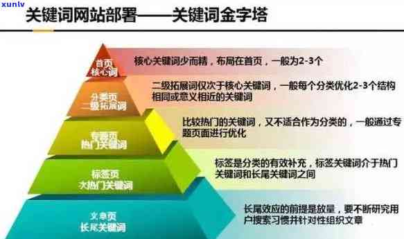 好的，请问您需要加入哪些关键词呢？