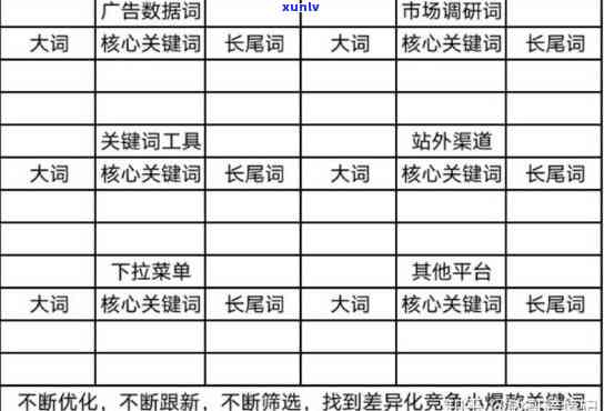 好的，请问您需要加入哪些关键词呢？