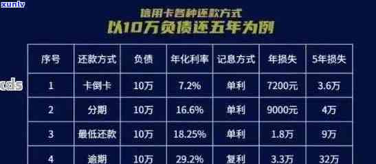 光大信用卡逾期7000块利息多少： 逾期两年的3000额度会产生多少利息？